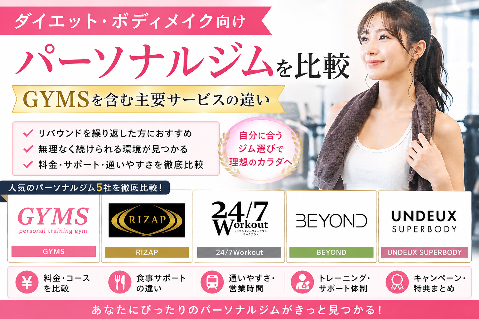 ダイエット・ボディメイク向けパーソナルジムを比較｜GYMSを含む主要サービスの違い